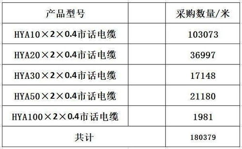金華移動(dòng)發(fā)布市話線纜采購(gòu)比選公告，助力通信網(wǎng)絡(luò)升級(jí)，美發(fā)飾品銷售行業(yè)迎來(lái)數(shù)字化機(jī)遇